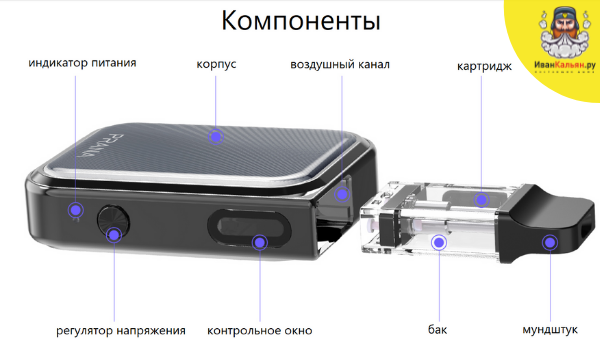 Внутреннее устройство многоразовой POD-системы