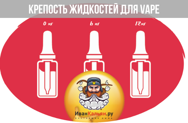 Какая бывает крепость у жидкостей для вейпа?